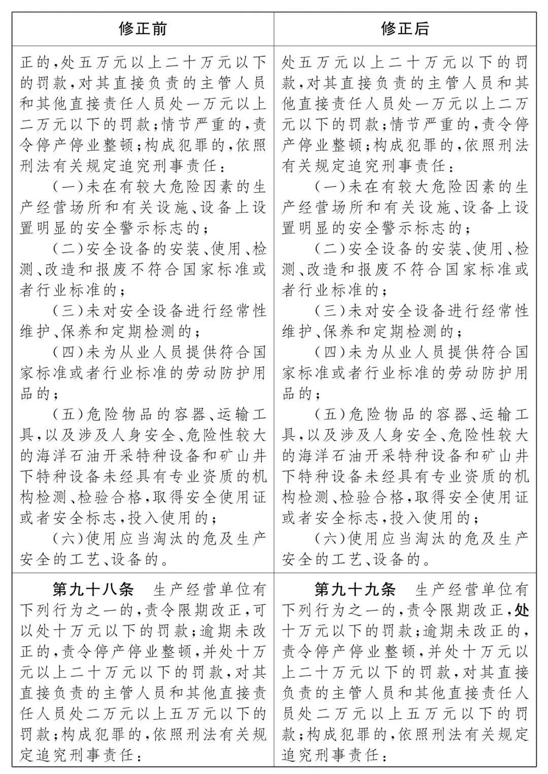 重磅!新《安全生產法》2021年9月1號正式施行!