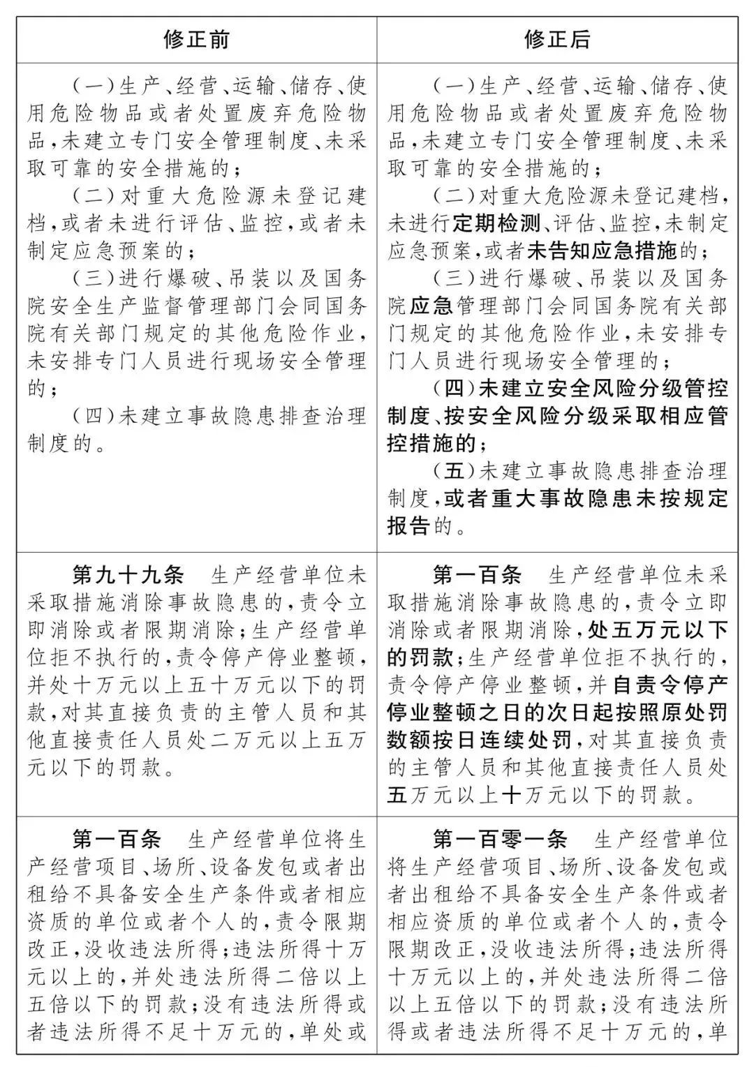 重磅!新《安全生產法》2021年9月1號正式施行!