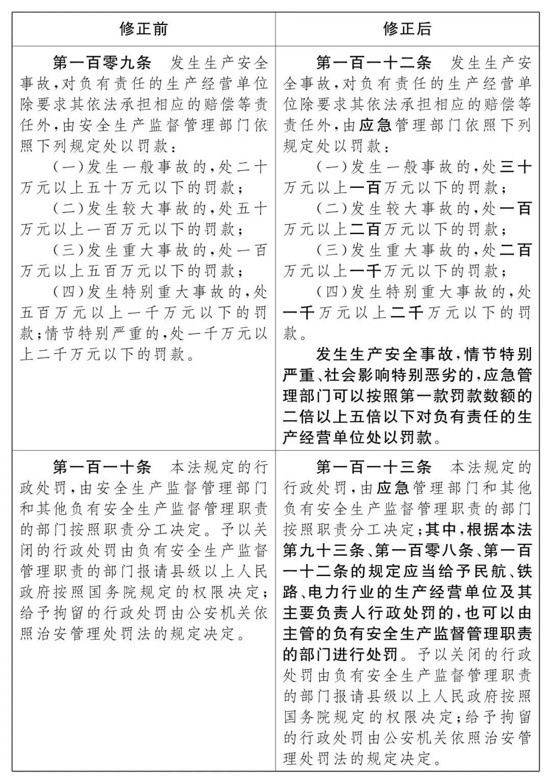 重磅!新《安全生產法》2021年9月1號正式施行!