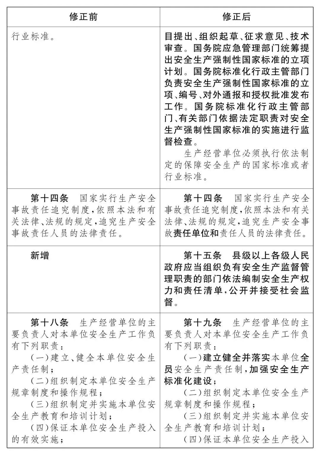 重磅!新《安全生產法》2021年9月1號正式施行!