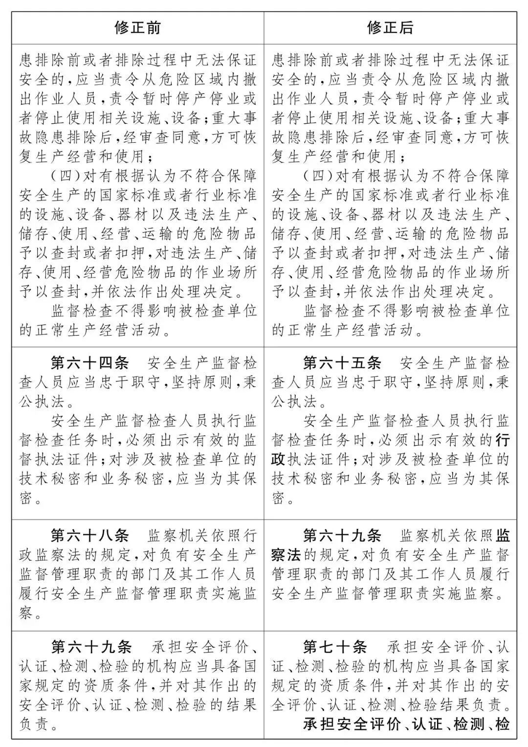 重磅!新《安全生產法》2021年9月1號正式施行!